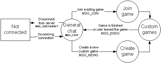 Protocol diagram